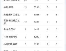 开云体育app-勇士凭借强大实力夺得西部决赛首胜