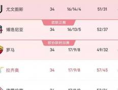 开云体育平台APP-拉齐奥主场不敌，欧冠梦或将破灭的简单介绍
