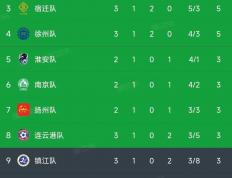 开云体育平台APP-世界杯资格赛：中国队实现横扫，豪取三连胜的简单介绍