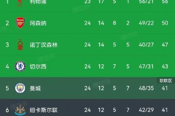开云体育-利物浦主场惨败，失去联赛榜首位置
