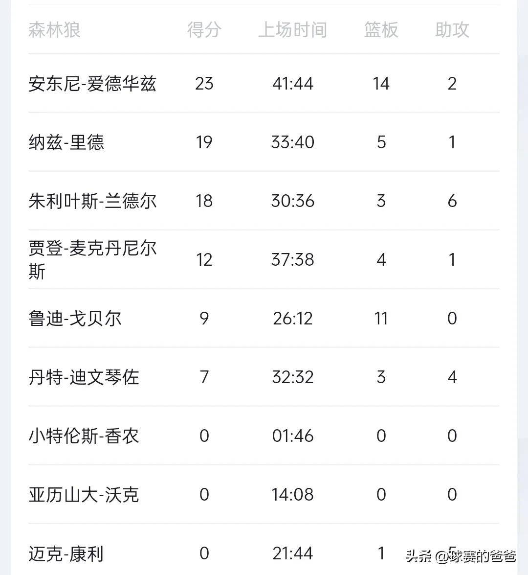开云体育app-勇士凭借强大实力夺得西部决赛首胜