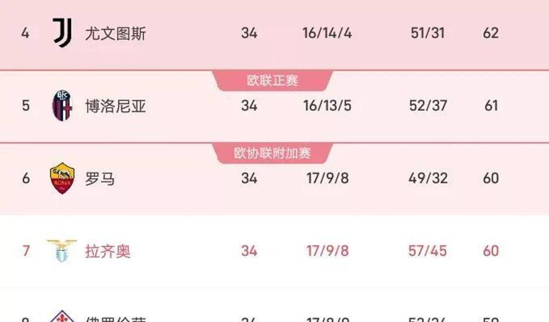 开云体育平台APP-拉齐奥主场不敌，欧冠梦或将破灭的简单介绍