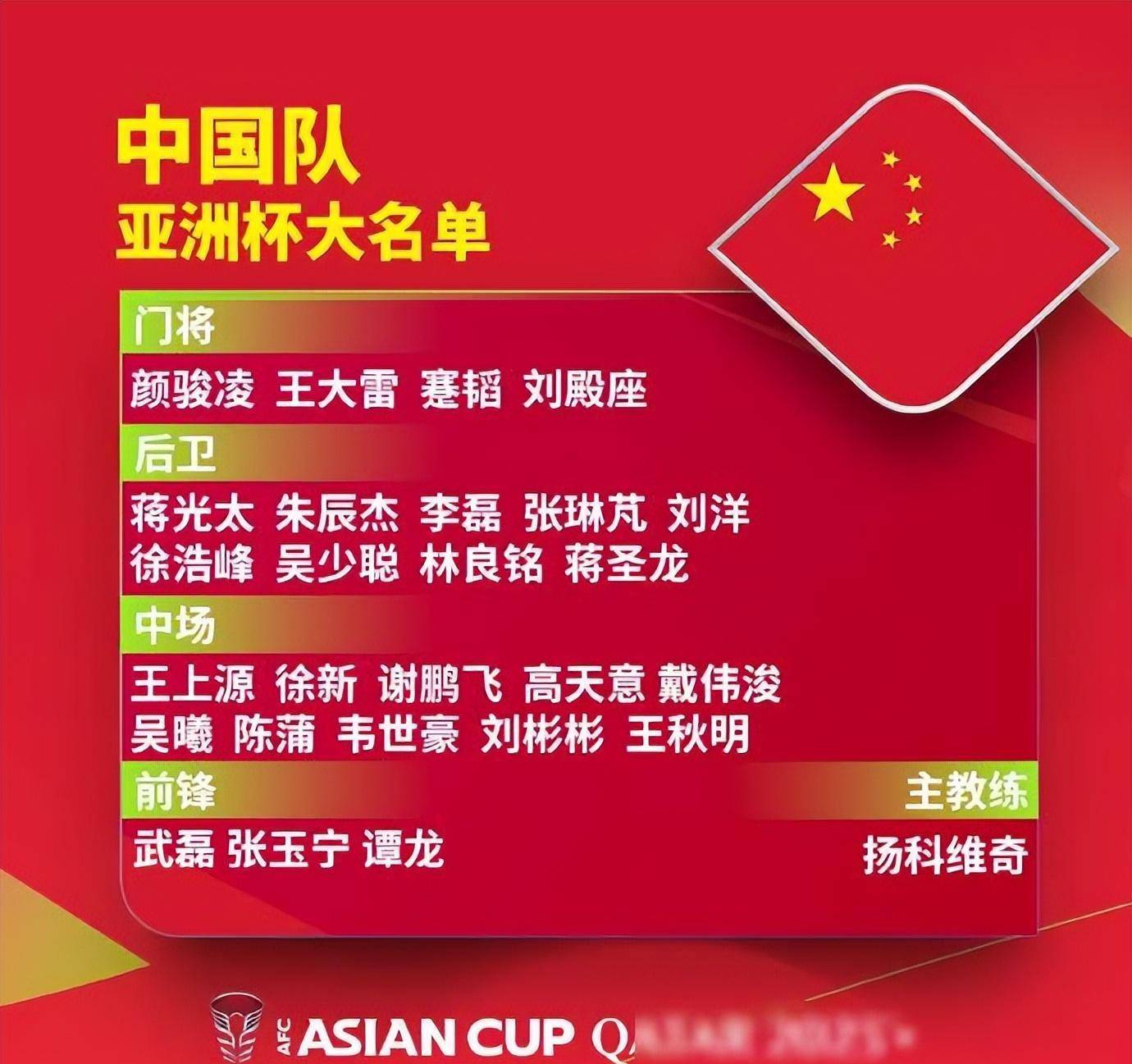 开云体育下载-关于中国男足在国足名单中未见重大人事变动里皮执教底气十足的信息