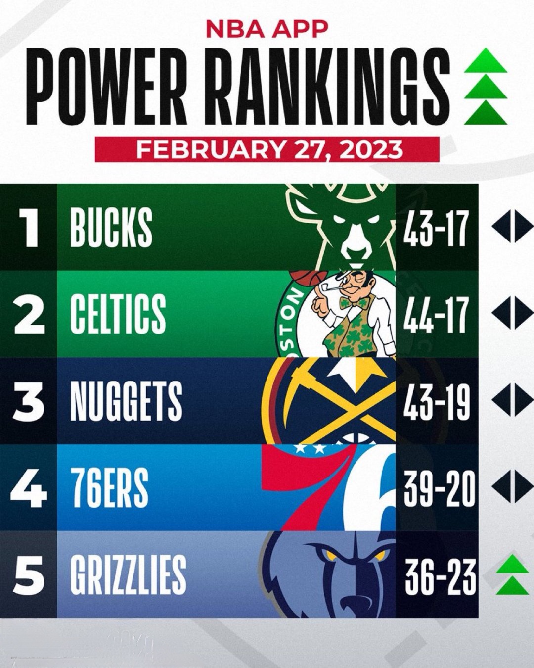 开云体育在线-天津队完胜76人，杜兰特刷新纪录